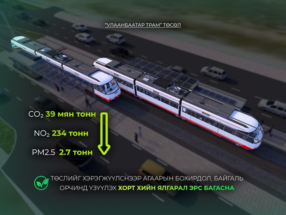 “Улаанбаатар трам” төслийг хэрэгжүүлснээр агаарын бохирдол, байгаль орчинд үзүүлэх хорт хийн ялгарал эрс багасна