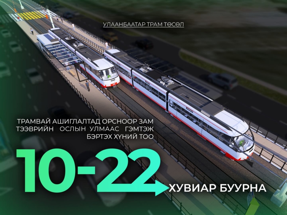 Трамвай ашиглалтад орсноор зам тээврийн ослын улмаас гэмтэж бэртэх хүний тоо 10-22 хувиар буурна