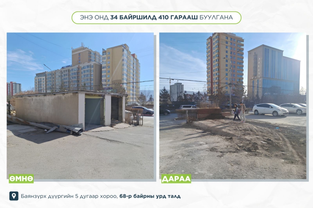 Энэ онд 161 байршилд 7600 метр хашаа, 34 байршилд 410 гарааш буулгана