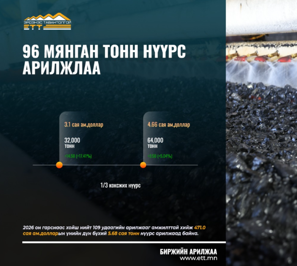 96 МЯНГАН ТОНН НҮҮРС АРИЛЖЛАА