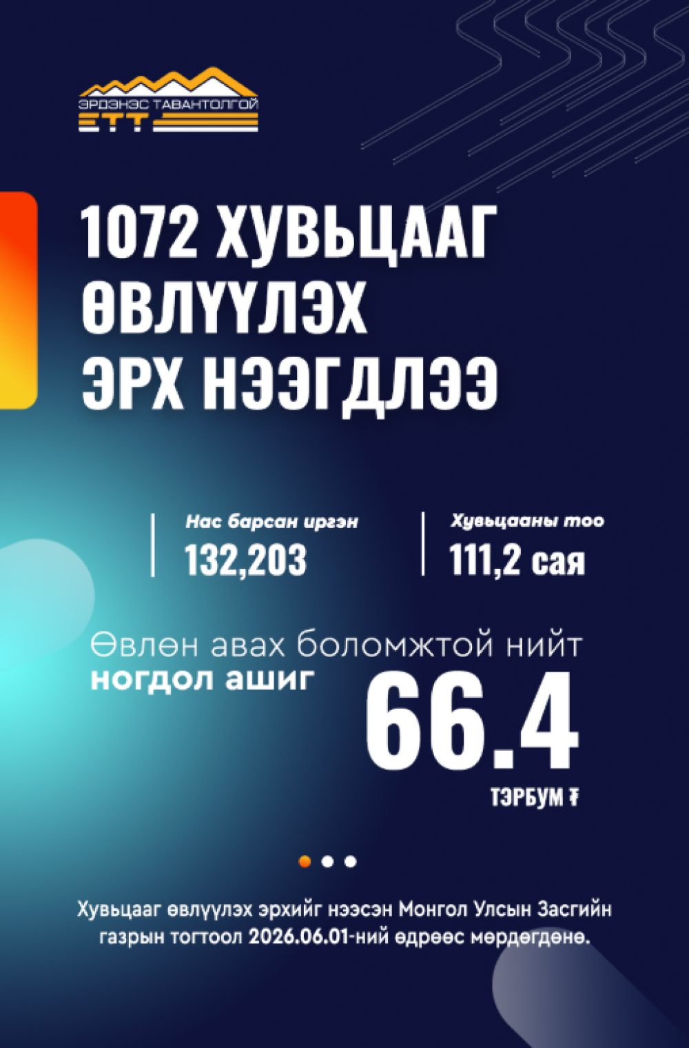 МОНГОЛ УЛСЫН ЗАСГИЙН ГАЗАР 1072 ХУВЬЦААГ ӨВЛҮҮЛЭХ ШИЙДВЭР ГАРГАЛАА