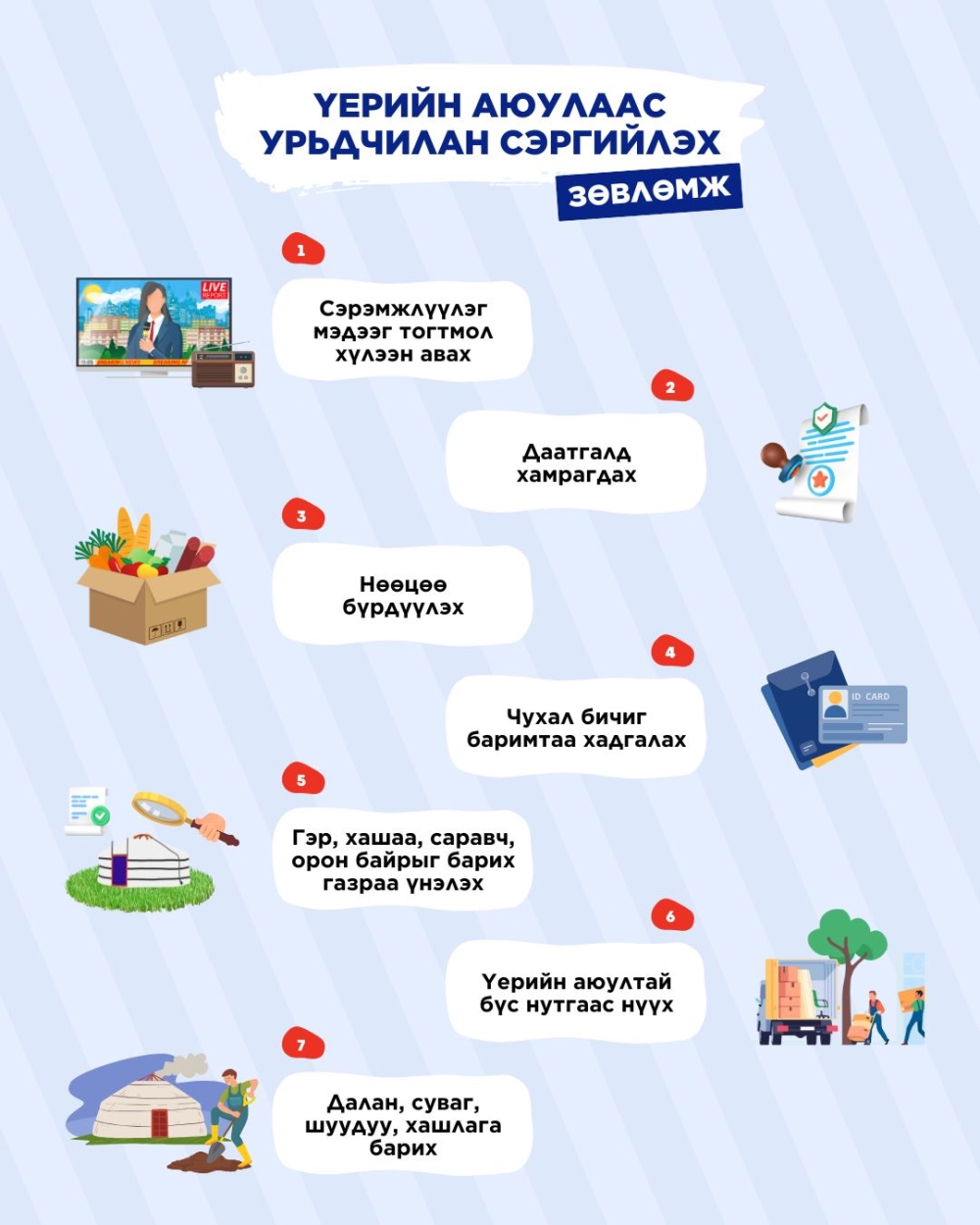 Улаанбаатар хот орчмын голын усны түвшин 50 см нэмэгдэж, үерийн түвшинд дөхнө