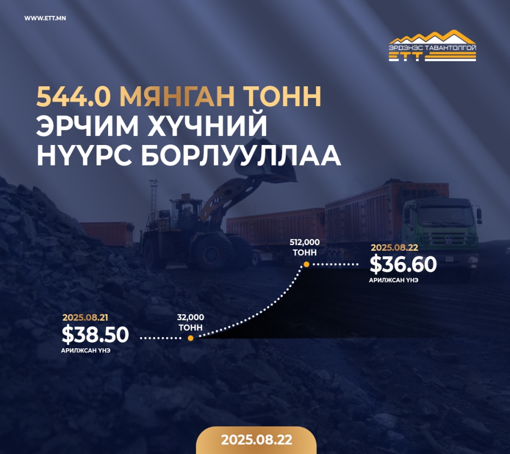 “ЭРДЭНЭС ТАВАНТОЛГОЙ" ХК 544.0 МЯНГАН ТОНН ЭРЧИМ ХҮЧНИЙ НҮҮРС АРИЛЖЛАА