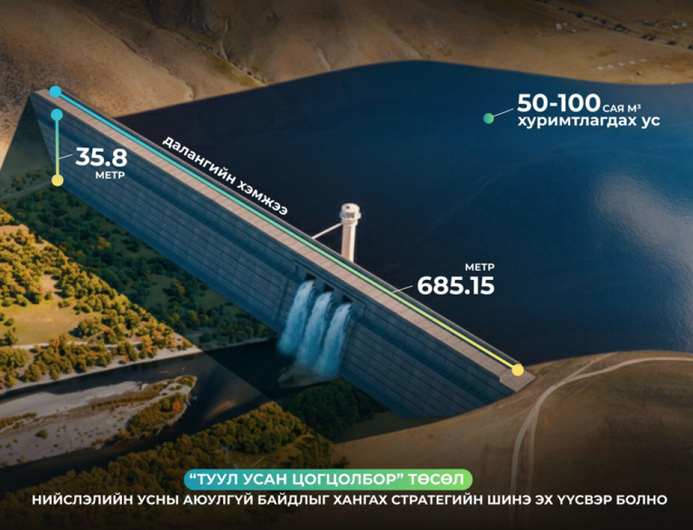 Туул усан цогцолбор төсөл нь нийслэлийн усны аюулгүй байдлыг хангах шинэ эх үүсвэр болно