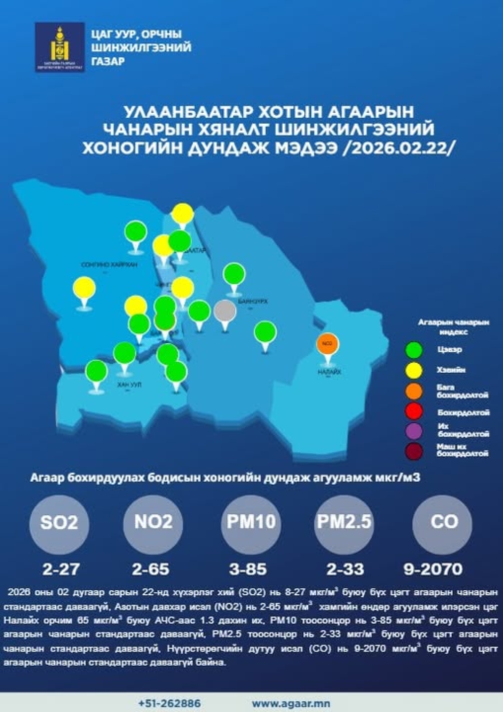 Улаанбаатар хотын агаарын чанар 2026 оны 02 дугаар сарын 22-ны өдрийн хяналт шинжилгээний дүнгээр