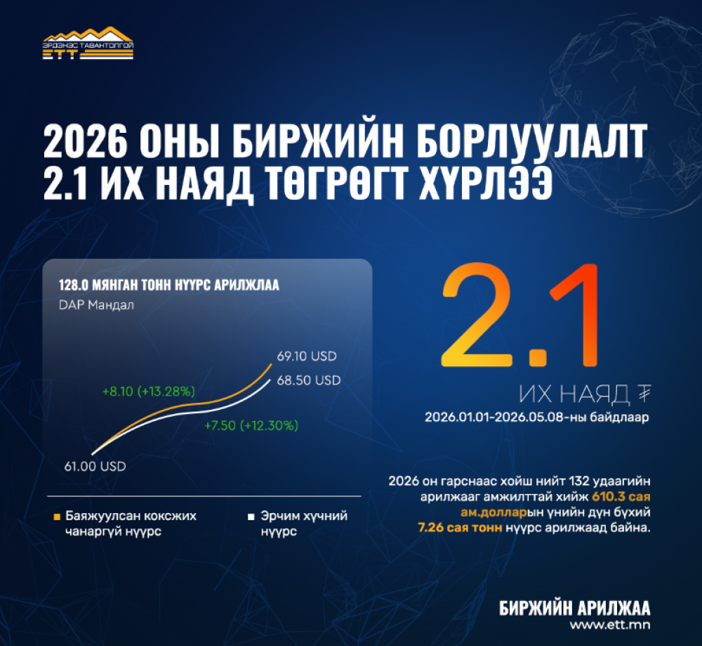 “ЭРДЭНЭС ТАВАНТОЛГОЙ” ХК-ИЙН 2026 ОНЫ БИРЖИЙН БОРЛУУЛАЛТ 2.1 ИХ НАЯД ТӨГРӨГТ ХҮРЛЭЭ