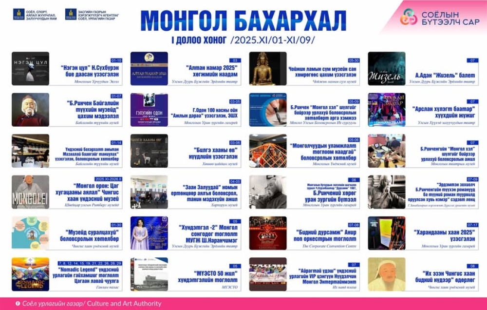 Монгол бахархал” бүтээлч сарын аяны 1 дүгээр долоо хоногт зохион байгуулагдах 24 онцлох арга хэмжээг та бүхэнд хүргэж байна.