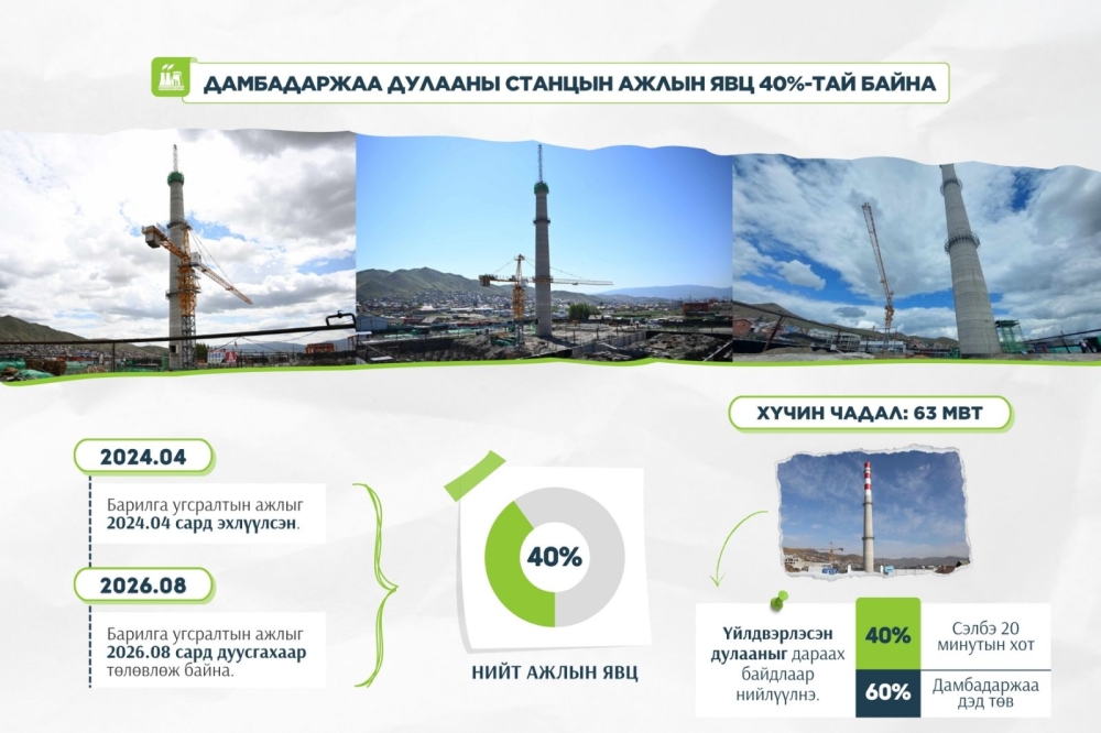 Х.Нямбаатар: Дамбадаржаа станцын үйлдвэрлэсэн дулааны 60 хувийг Сэлбэ, 40 хувийг Дамбадаржаа дэд төв рүү нийлүүлнэ