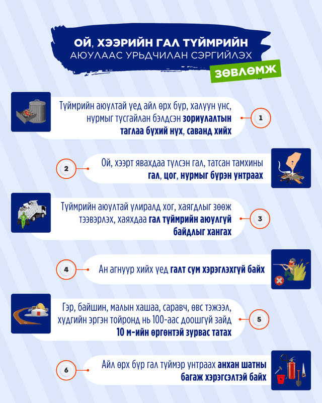 Шар өвс, хог хаягдлыг шатаахгүй байхыг анхааруулж байна