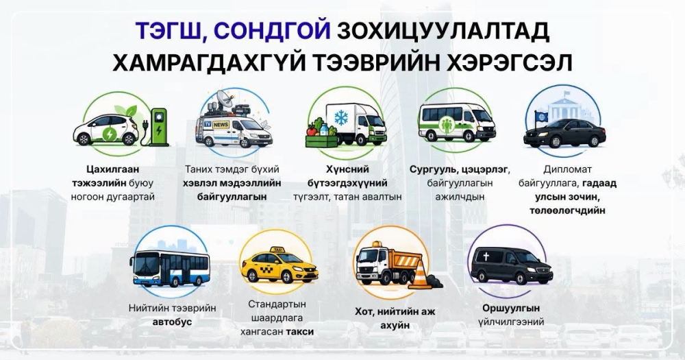 Улсын дугаарын тэгш, сондгойгоор замын хөдөлгөөнд оролцуулна