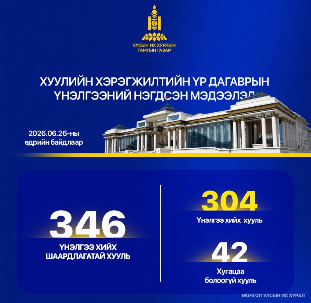 Монгол Улсын хуулиудын 55.9 хувьд хуулийн хэрэгжилтийн үр дагаврын үнэлгээ хийгджээ