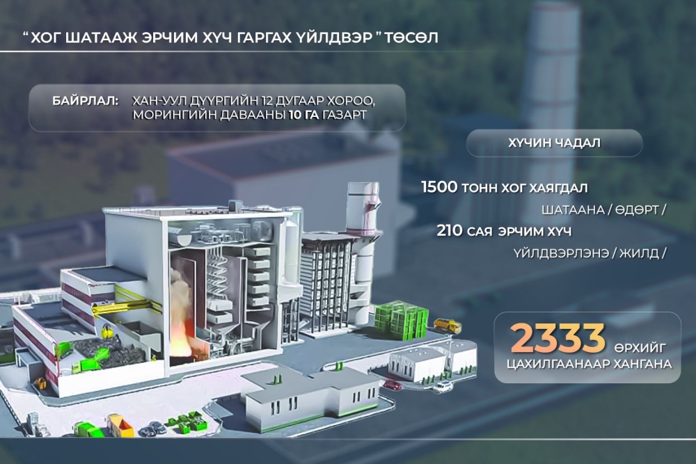 "Хог шатааж эрчим хүч гаргах үйлдвэр” ашиглалтад орсноор Улаанбаатар хотын нийт хог хаягдлын 31.8 хувийг шатааж устгах боломж бүрдэнэ